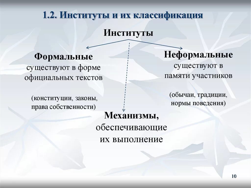 Изменение экономических институтов. Классификация экономических институтов. Неформальные экономические институты. Формальные социальные институты. Формальные и неформальные институты.