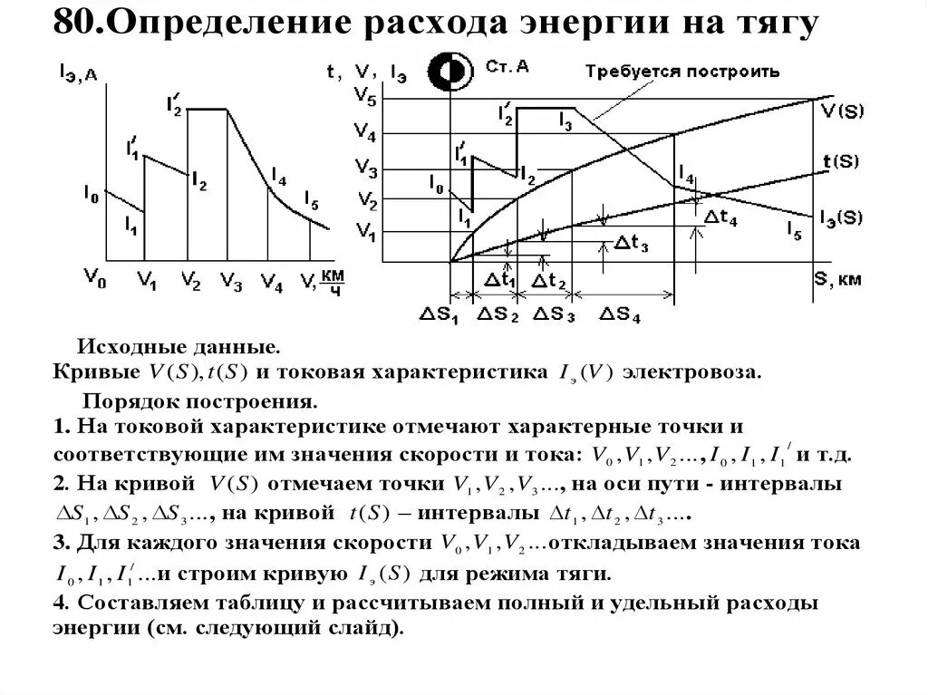 Электровоз потребляющий ток 1.6 ка. Удельный расход электрической энергии. Определение расходов мощности и энергии.. Затраты энергии. Тяговые расчеты.