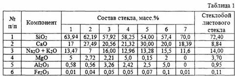 Масса стекла 5 мм