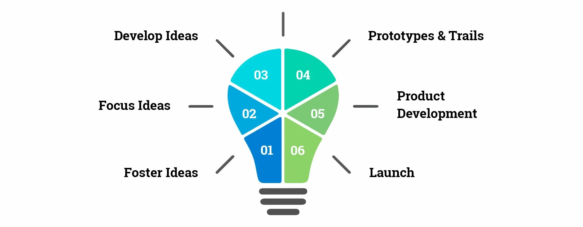 R quality. Процесса r&d. Research and Development (r&d). Качество r d что это. R&D intensity.