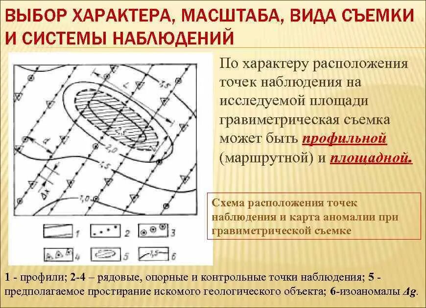 При наблюдении из какой точки. Площадная гравиметрическая съемка. Площадная система наблюдений. Точка наблюдения в геологии. Описание точек наблюдения.