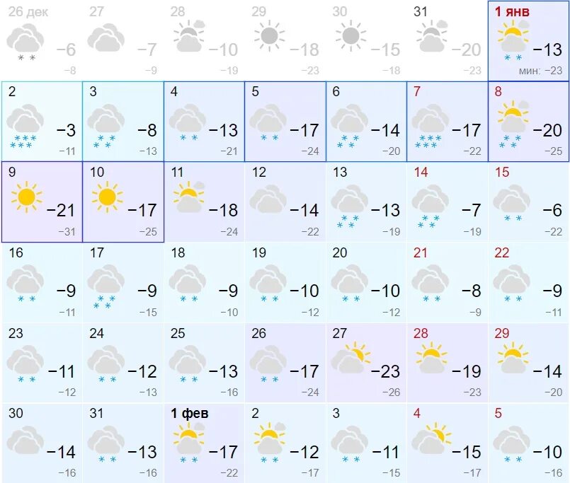 Прогноз на год. Добрый вечер 2 января 2023 года!. Месяц январь 2023. Погода на февраль 2023. Погода в лысьве на сегодня