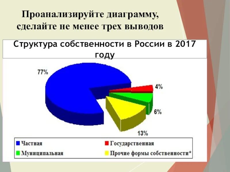 Проанализируйте диаграмму. Структура собственности в России диаграмма. Собственность на диаграмме. Структура собственности в РФ. Формы собственности диаграмма.