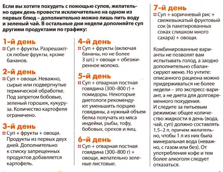 Рвота худеть