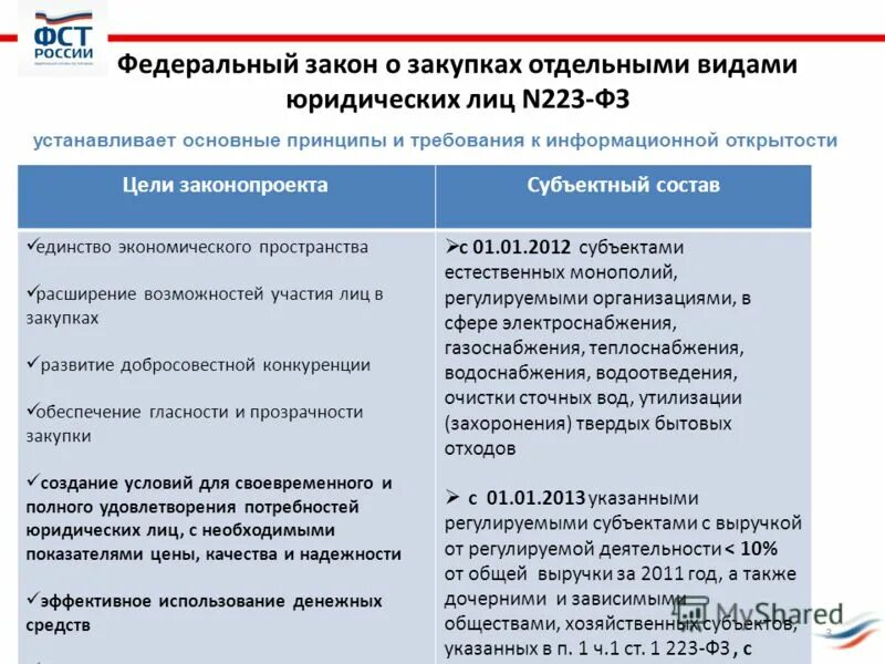 07. требования к участникам госзакупок. закупки по фз. принципы фз 223. принципы фз 223.
