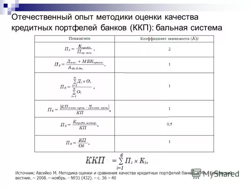 Оценка кредитного качества