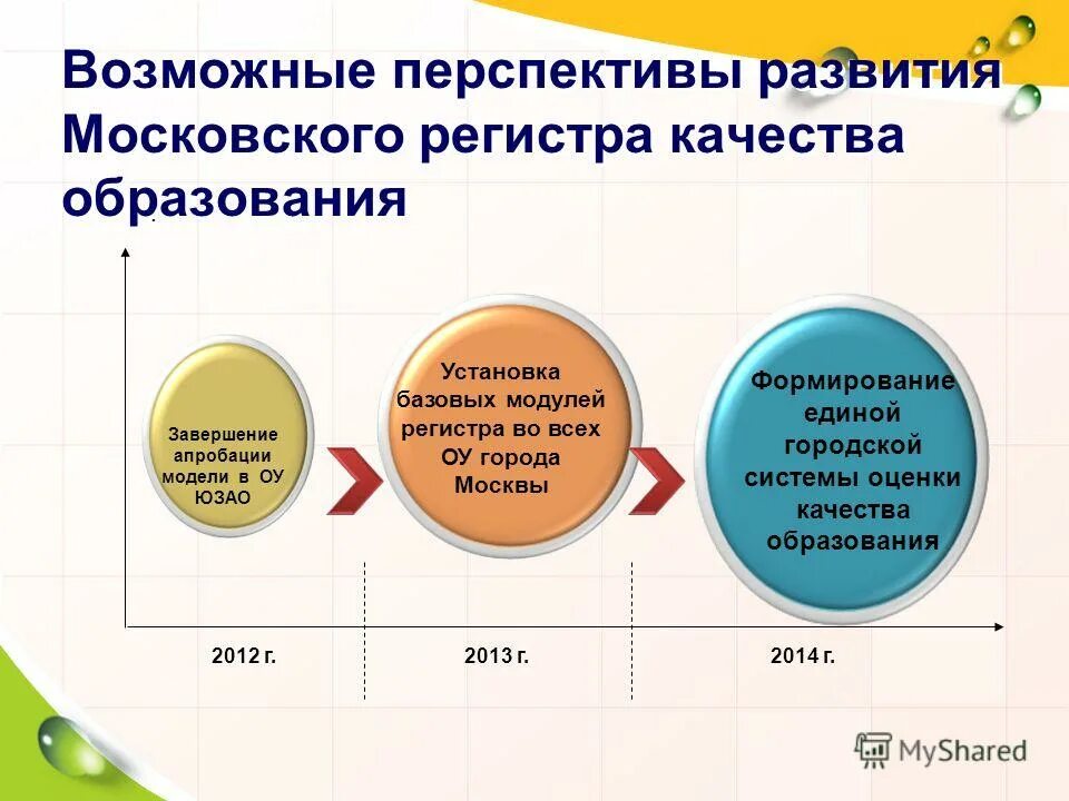 Возможные перспективы развития