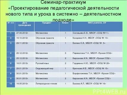 Практикум деятельность