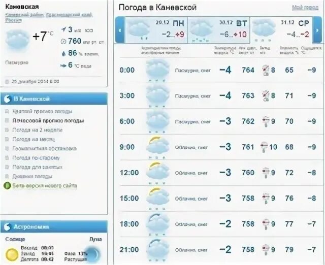 Погода в марте в каневской. Погода в Каневской на месяц. Погода Каневская на 10. Погода в Каневской на 14. Погода в Каневской на 14 дней.