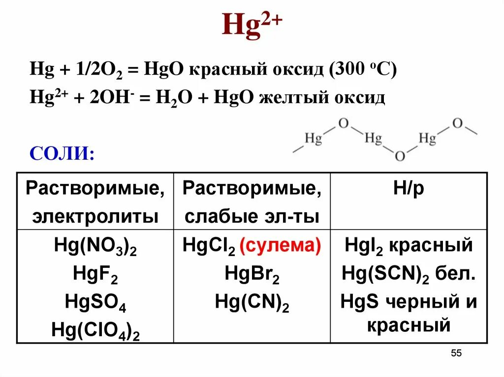 Hgo основный оксид