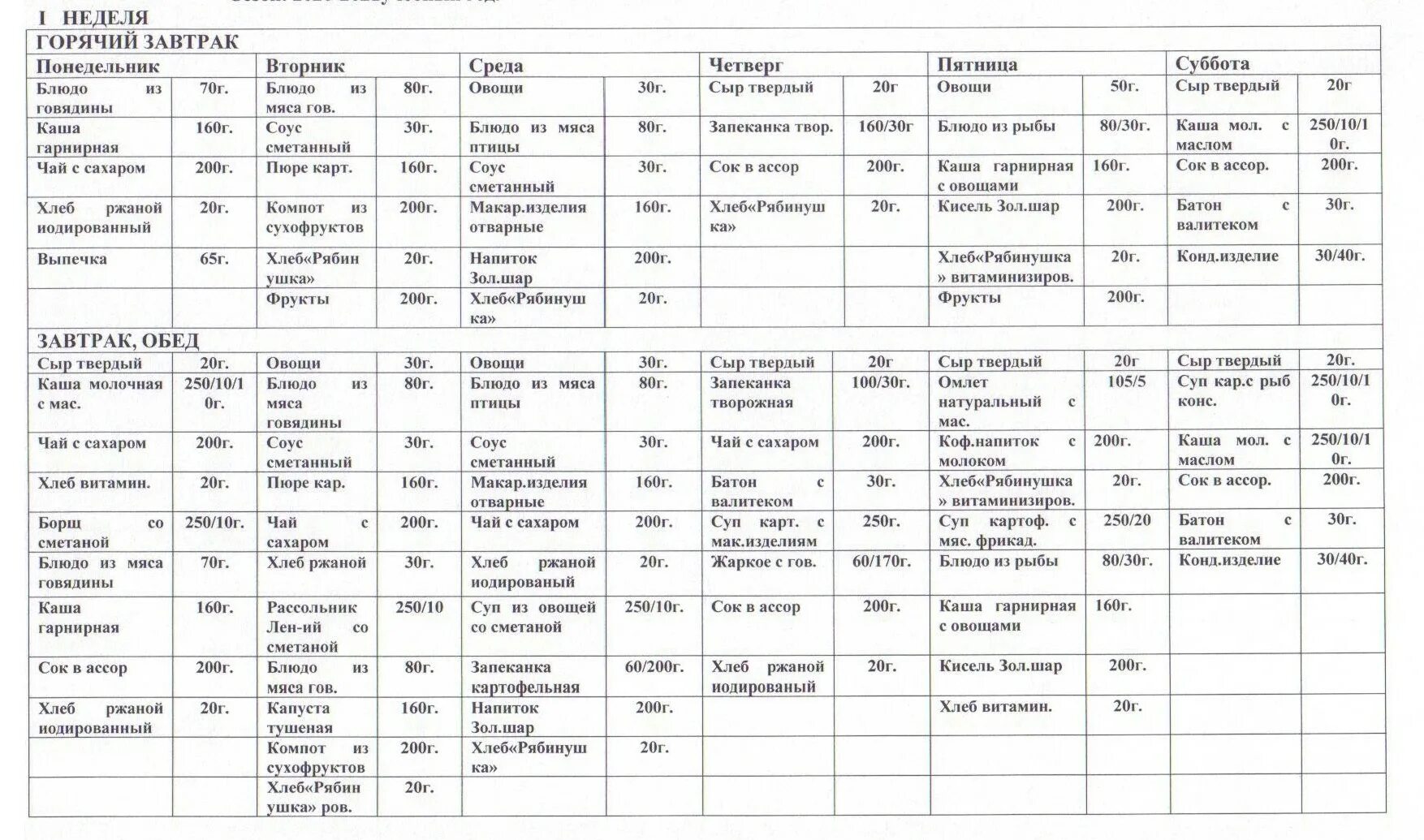 Д недельное. Меню питания в школе. Примерное меню в школе. Питание в школе меню на неделю. Примерное меню на неделю в школьной столовой.