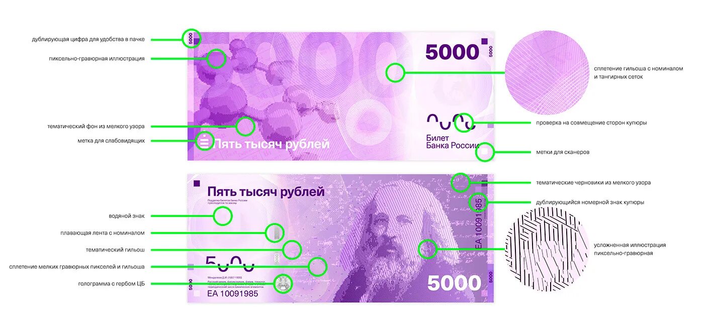 Какую купюру выпустила