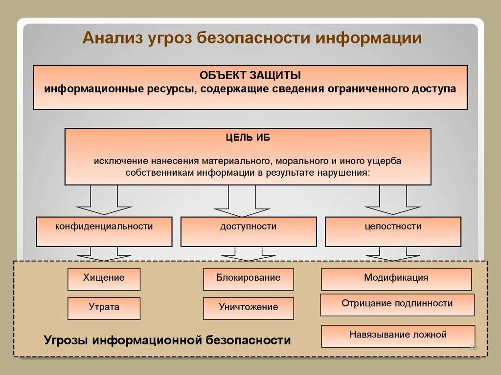 Защищенность объекта спорта