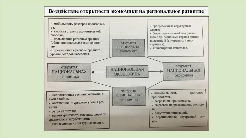 Влияние революции на экономику. Как право влияет на экономику.