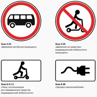 Запрещающие знаки пдд 2023