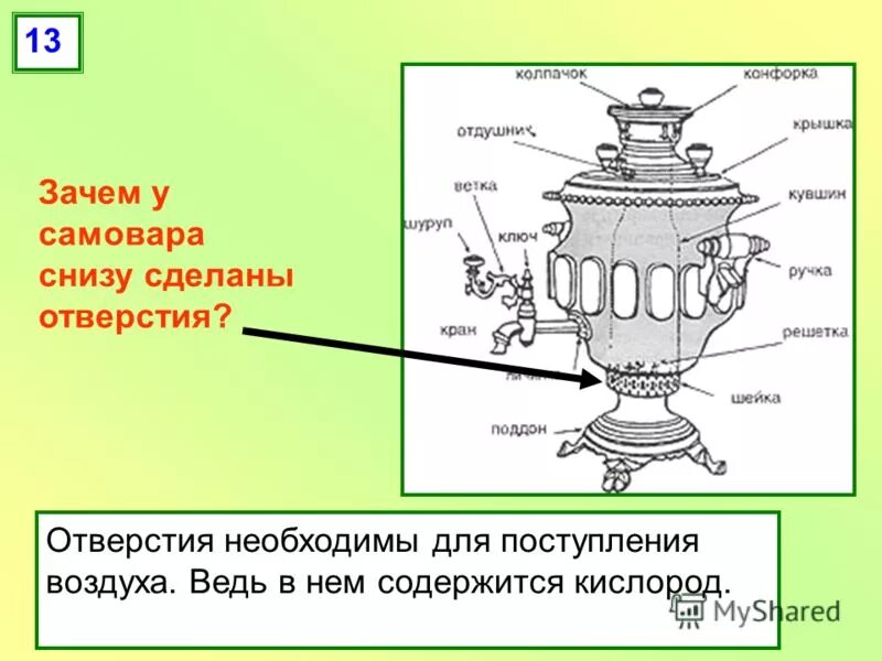 Строение тульского самовара. Строение самовара. Самовар в разрезе. Самовар на дровах вид снизу. Самовар предназначен для того чтобы греть