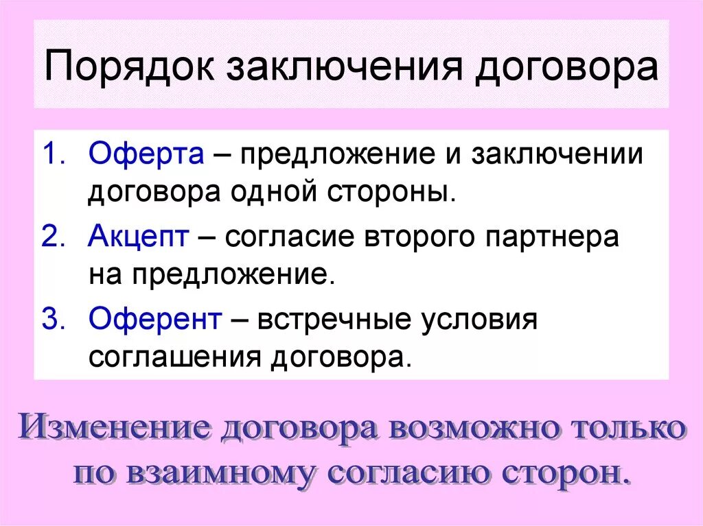 Правила заключения договоров в письменной форме