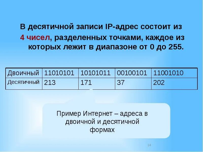 IP адрес состоит из. Адрес двоичная запись ШЗ. Двоичная форма записи IP-адресации. IP из двоичной в десятичную. Чисел от 0 до 255