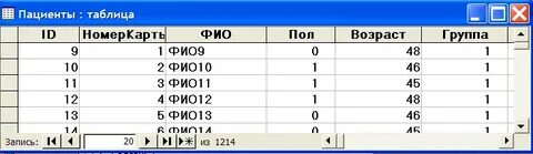 Таблица пациентов