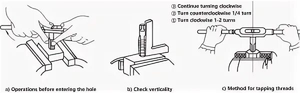 Tapping method. Tapping method