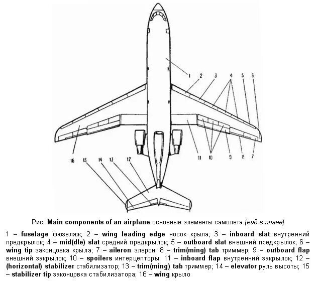 Основные части крыла. Фюзеляж крыло самолета a380. Ил 76 МД чертеж. Конструктивные элементы крыла самолета. Крыло самолета схема.