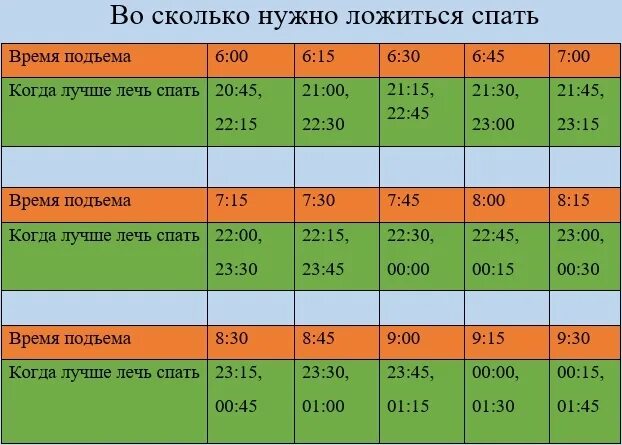 Что будет если спать по 6. Во сколько нужно лечь чтобы проснуться. Во скрлько нудно леч что бы всиать. Когда лучше ложиться и вставать. Циклы сна чтобы выспаться.