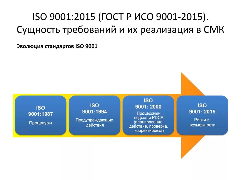 Стандарт качества iso 9001 2015