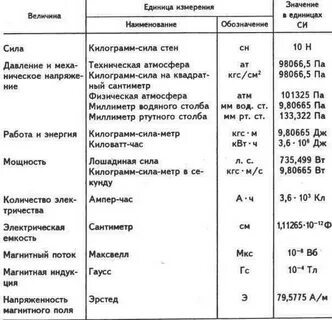 Единицы измерения машино часы