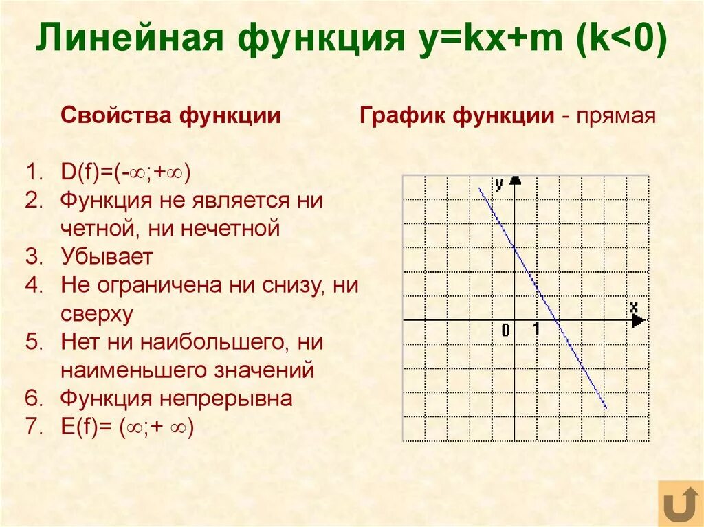 Линейная функция 7 класс конспект урока. Свойства Графика линейной функции. Алгебра 7 класс свойства Графика линейной функции. График линейной функции свойства линейной функции. Графики линейных функций y=KX+B.