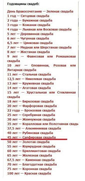 Круглая дата это сколько лет. Свадьба названия по годам список. Название свадебных годовщин. Свадебные годовщины по годам. Список названий годовщин свадеб.
