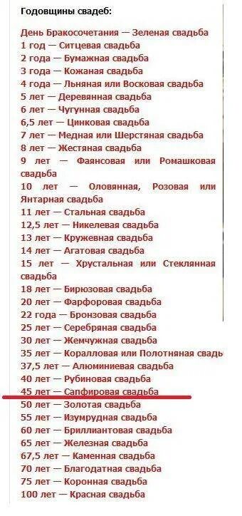 Свадьбы по годам. Свадебные годовщины по годам. Название годовщин свадеб. Список годовщин свадеб по годам. Годы совместной жизни какая свадьба таблица