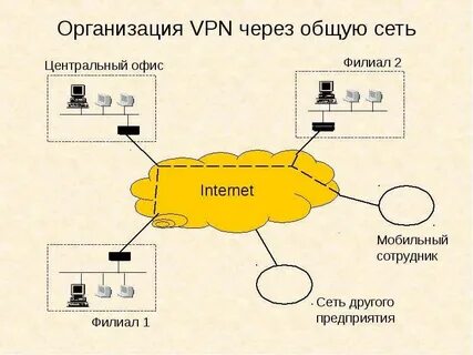 Сеть остальной