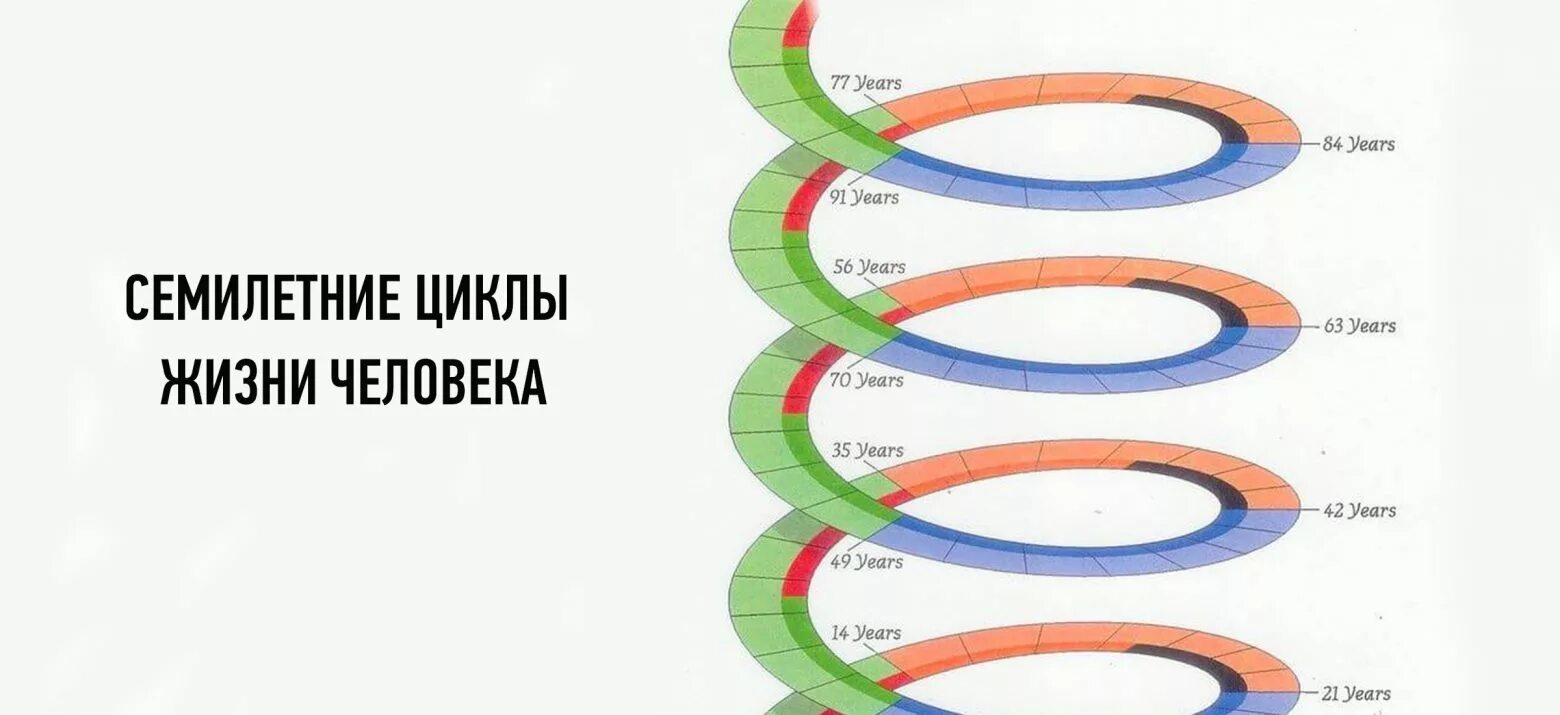 Время связанное с жизнью человечества называют