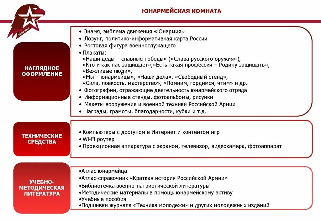 Структура юнармейского отряда. Оформление комнаты Юнармии. Структура Юнармии. Структура юнармейского отряда в школе.