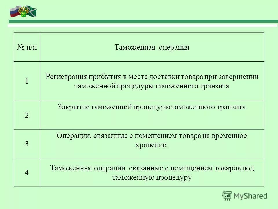 Коды таможенных процедур