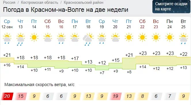 Прогноз по часам кострома. Погода в Костроме. Погода в Костроме на неделю. Погода в Красном на Волге на неделю точный прогноз. Погода красное на Волге.