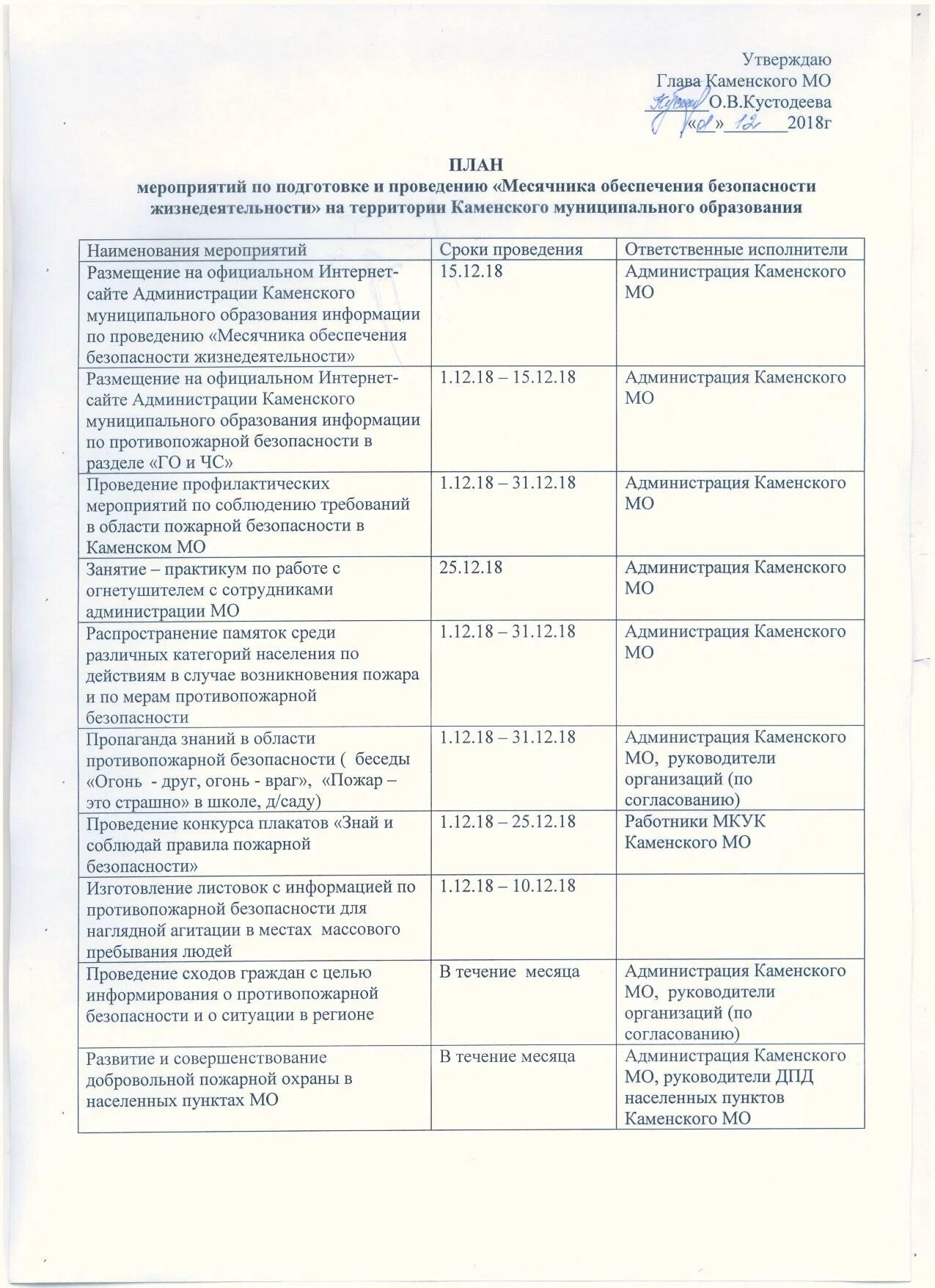 План подготовки мероприятий по организации. План мероприятий по подготовке мероприятий. план по подготовке к мероприятию. план подготовки и проведения мероприятия. план мероприятий по безопасности дорожного движения.