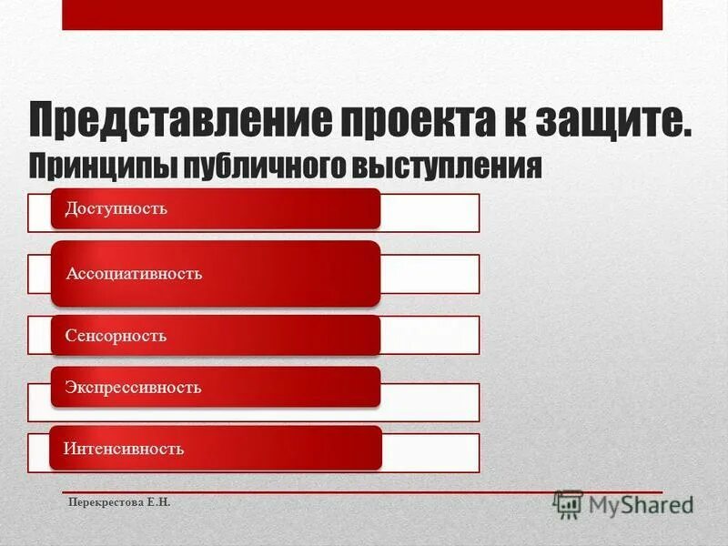 Темы для публичного выступления. Основные принципы построения публичного выступления. Тема ошибки публичного выступления. Принцип интенсивности. Принципы публичного выступления.