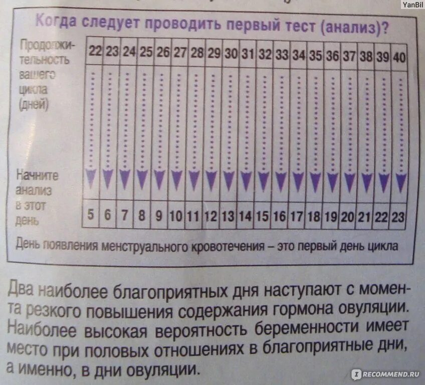 Тест на овуляцию. Вероятность забеременеть. Вероятность забеременеть в овуляцию. Тест на овуляцию и беременность.