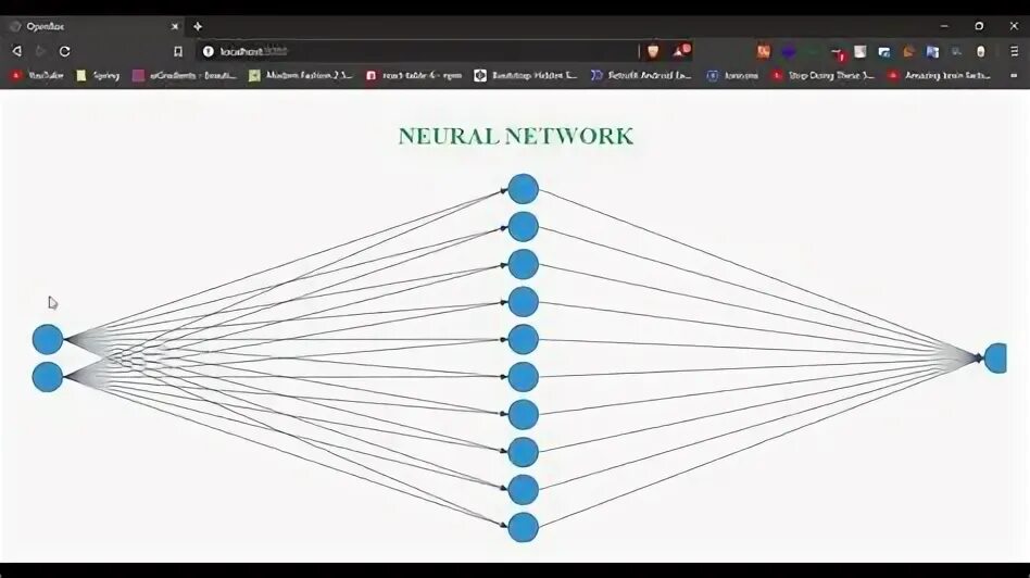 Neural Network visualization. Нейросети на java. Simple Neural Network visualization. Universe Neural Network visualization.