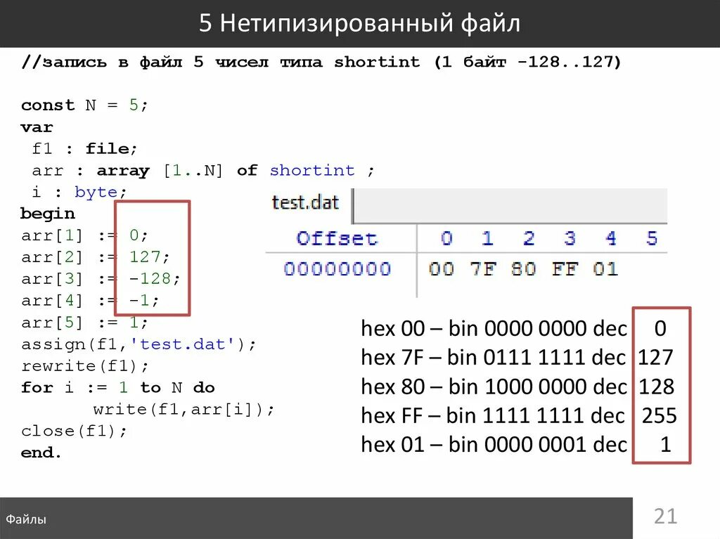 Массив Arr. 128 Байт. Запишите числа в прямом коде Формат 1 байт 65. 1 Байт это 128.