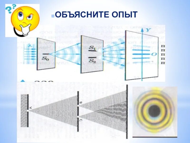 Интерференция схема. Схема Юнга интерференция. Интерференция света опыт Юнга. Интерференция света схема.