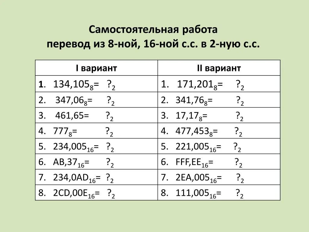 Тест по теме системы счисления 8 класс. Триады информатика таблица. таблица систем счисления триады. диады триады тетрады. таблица диад триад тетрад.