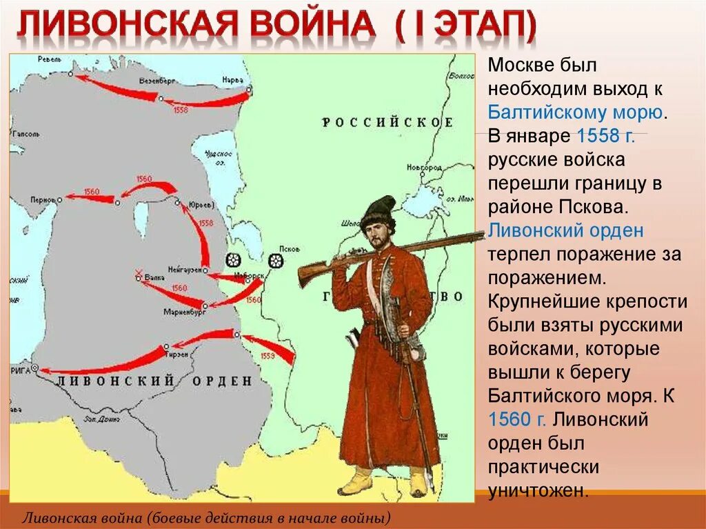Какой город взяли русские войска. Ливонский орден 1558. Ливония на карте времен Ивана Грозного.