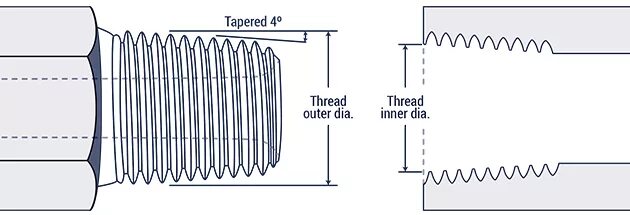 Internal length. 1/8 NPT резьба. 1/2 NPT резьба. NPT 3/8 резьба. Резьба 1 дюйм NPT.