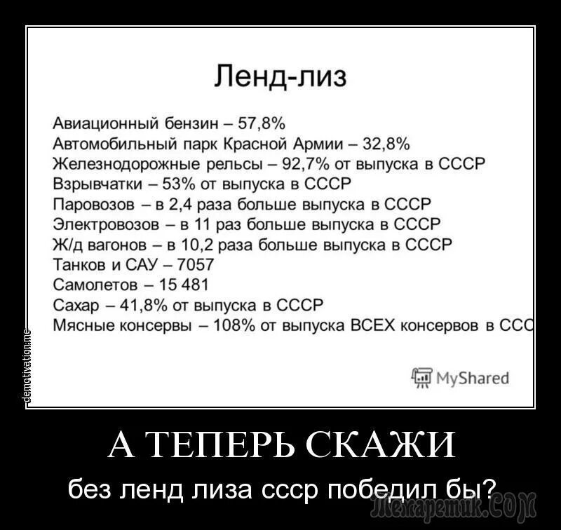 Ленд лиз сколько заплатил. Ленд лиз сколько заплатил