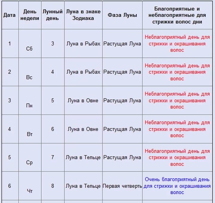 Можно стричься на страстной неделе. Неблагоприятные дни для стрижки. Удачный день для стрижки волос. Благоприятные дни для окрашивания волос. Удачные дни для стрижки.