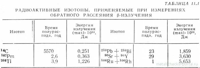 Плотность муки. Насыпная плотность муки пшеничной. Насыпной вес муки пшеничной. Насыпная плотность ржаной муки. Удельный вес муки кг/м3.