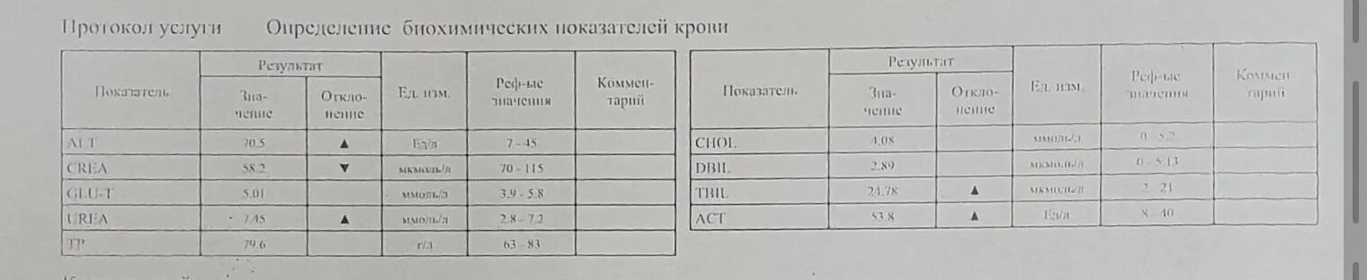 Форум анализы вич. Анализ туберкулез ВИЧ гепатит с. Анализ на ВИЧ.