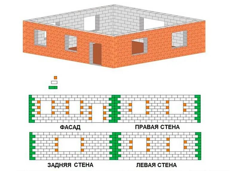 Калькулятор пеноблоков 600х300х200 для строительства бани. Сколько газосиликатных блоков надо на дом 6× 10. Схема раскладки газобетонных блоков. Расчет раскладки блоков газобетона.